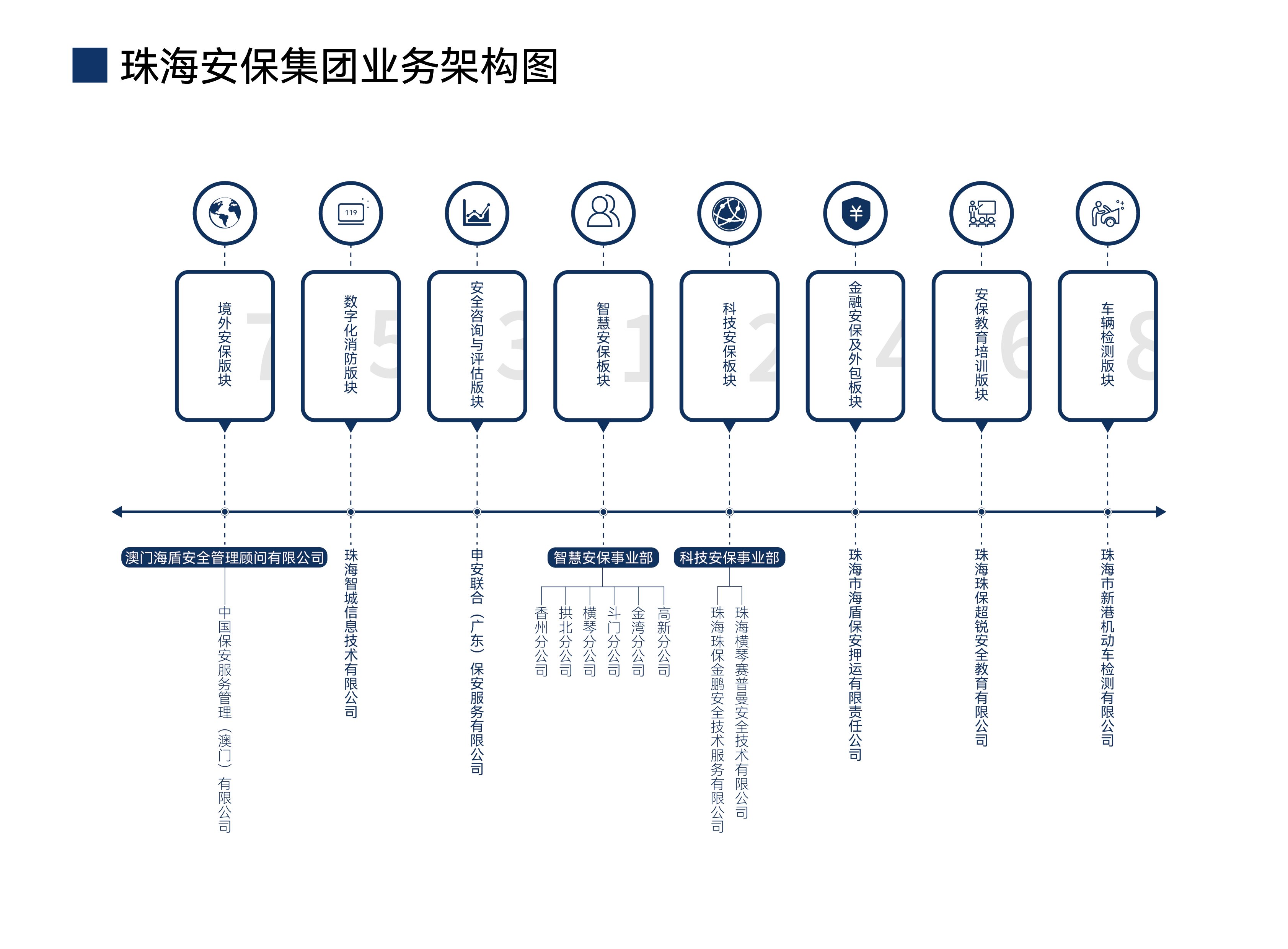 珠海安保集團宣傳冊（2023年版）培訓(xùn)中心修改版7-3.jpg